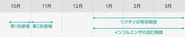 ワクチン接種カレンダー